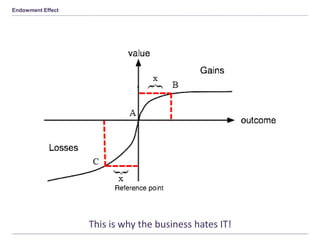 Endowment Effect
This is why the business hates IT!
 