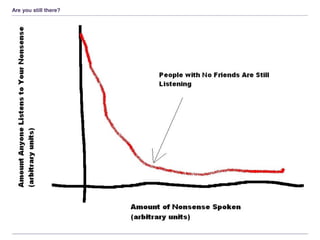 Are you still there?
 