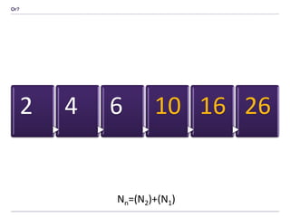 Or?
2 4 6 10 16 26
Nn=(N2)+(N1)
 