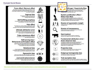 Example Social Biases
http://www.slideshare.net/efern211/cognitive-biases-a-visual-study-guide-by-the-royal-society-of-account-planning
 