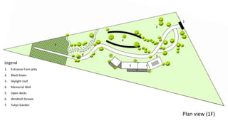 Plan view (1F)
Legend
1. Entrance from jetty
2. Black boxes
3. Skylight roof
4. Memorial Wall
5. Open decks
6. Windmill Stream
7. Tulips Garden
1
2
3
4
5
6
7
 