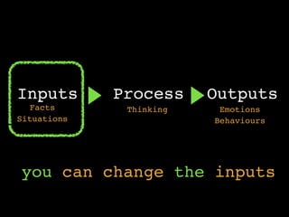 Inputs Process Outputs
Facts
Situations
Thinking
Behaviours
Emotions
you can change the inputs
 