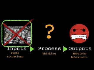 Inputs Process Outputs
Facts
Situations
Thinking
Behaviours
Emotions
?
 