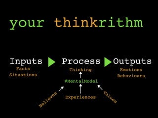 Values
Experiences
Beliefs
Inputs Process Outputs
#MentalModel
Facts
Situations
Thinking
Behaviours
Emotions
your thinkrithm
 