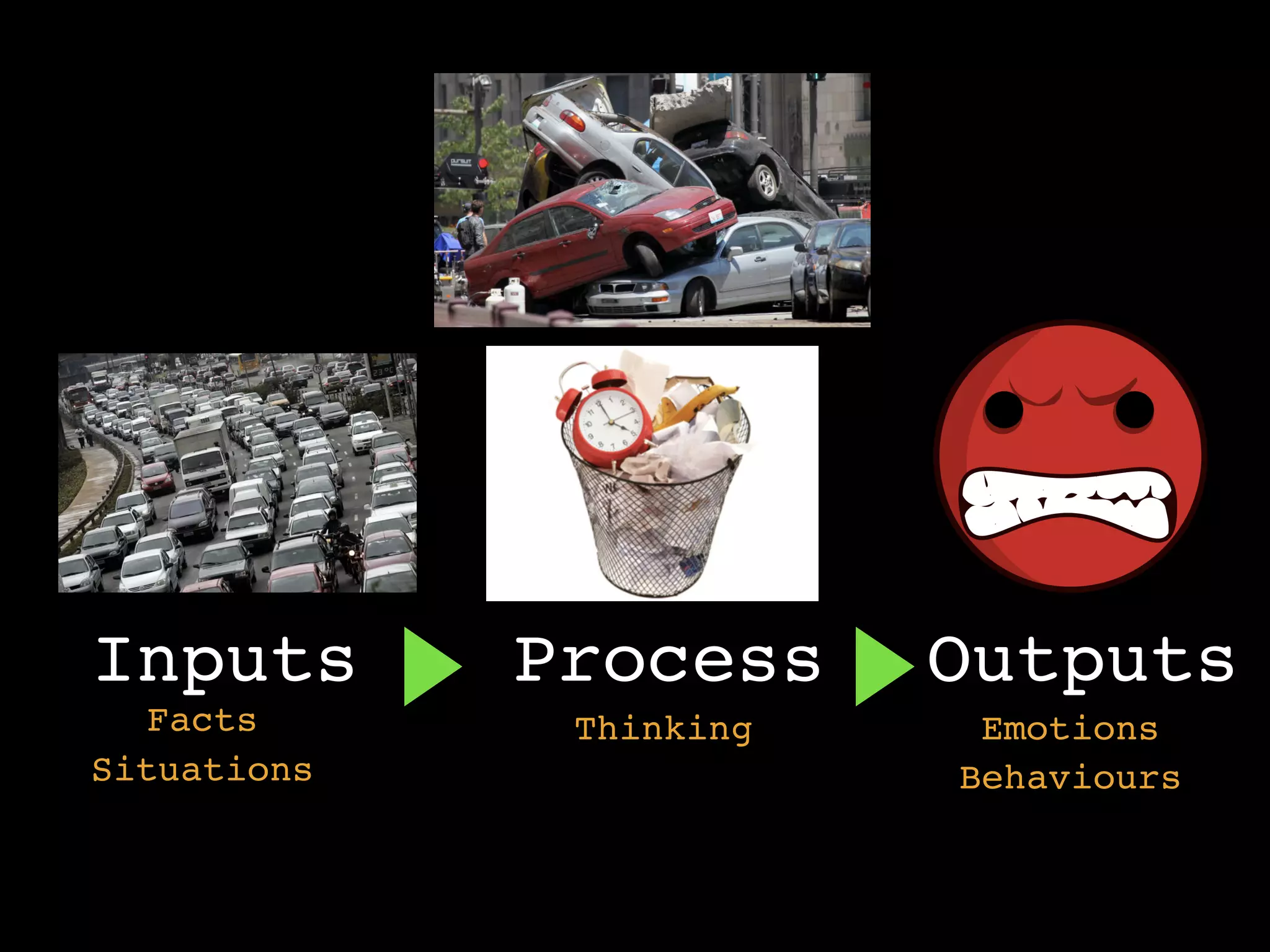 Inputs Process Outputs
Facts
Situations
Thinking
Behaviours
Emotions
 