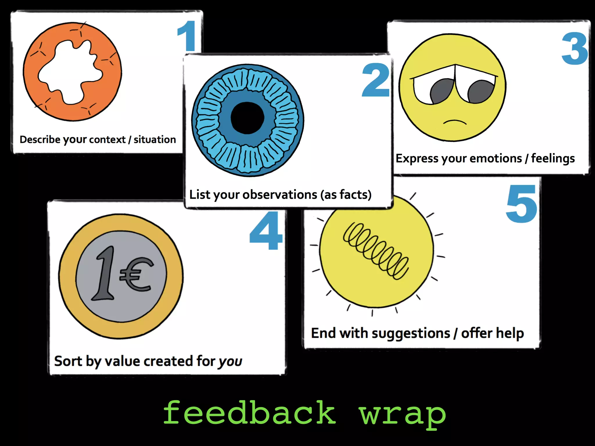 feedback wrap
 