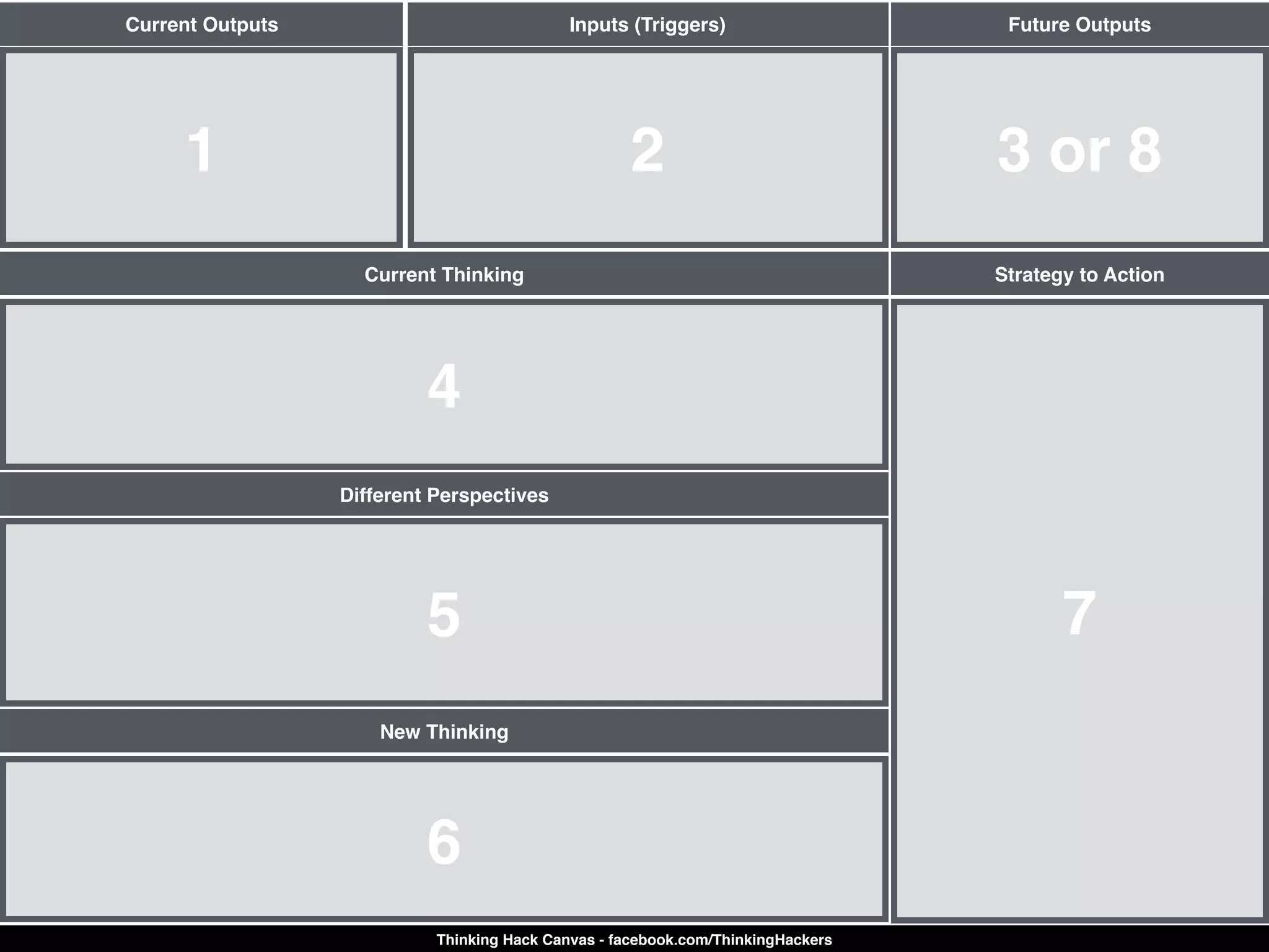 1
Current Outputs
Current Thinking
4
Different Perspectives
5
6
New Thinking
7
Strategy to Action
2
Inputs (Triggers)
3 or 8
Future Outputs
Thinking Hack Canvas - facebook.com/ThinkingHackers
 