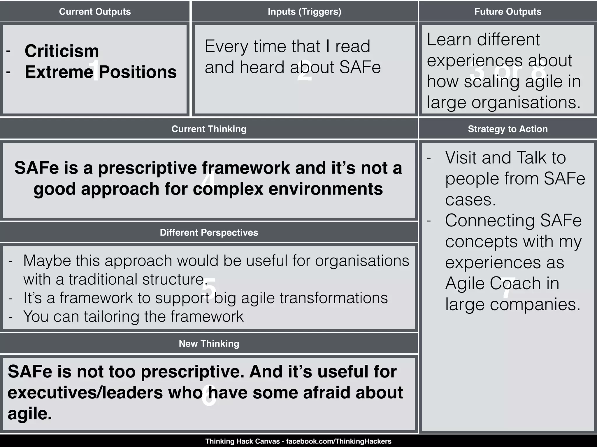 1
Current Outputs
Current Thinking
4
Different Perspectives
5
6
New Thinking
7
Strategy to Action
2
Inputs (Triggers)
3 or 8
Future Outputs
Thinking Hack Canvas - facebook.com/ThinkingHackers
SAFe is a prescriptive framework and it’s not a
good approach for complex environments
- Criticism
- Extreme Positions
Every time that I read
and heard about SAFe
- Maybe this approach would be useful for organisations
with a traditional structure.
- It’s a framework to support big agile transformations
- You can tailoring the framework
SAFe is not too prescriptive. And it’s useful for
executives/leaders who have some afraid about
agile.
Learn different
experiences about
how scaling agile in
large organisations.
- Visit and Talk to
people from SAFe
cases.
- Connecting SAFe
concepts with my
experiences as
Agile Coach in
large companies.
 