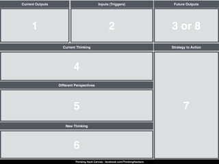 1
Current Outputs
Current Thinking
4
Different Perspectives
5
6
New Thinking
7
Strategy to Action
2
Inputs (Triggers)
3 or 8
Future Outputs
Thinking Hack Canvas - facebook.com/ThinkingHackers
 
