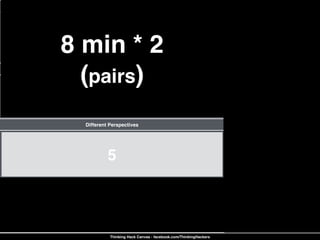 1
Current Outputs
Current Thinking
4
Different Perspectives
5
6
New Thinking
7
Strategy to Action
2
Inputs (Triggers)
3 or 8
Future Outputs
Thinking Hack Canvas - facebook.com/ThinkingHackers
8 min * 2  
(pairs)
 