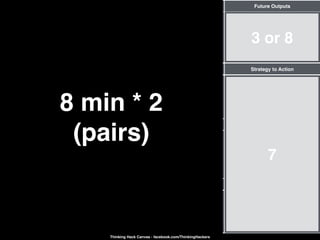 1
Current Outputs
Current Thinking
4
Different Perspectives
5
6
New Thinking
7
Strategy to Action
2
Inputs (Triggers)
3 or 8
Future Outputs
Thinking Hack Canvas - facebook.com/ThinkingHackers
8 min * 2 
(pairs)
 