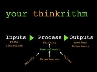 Values
Experiences
Beliefs
Inputs Process Outputs
#MentalModel
Facts
Situations
Thinking
Behaviours
Emotions
your thinkrithm
 