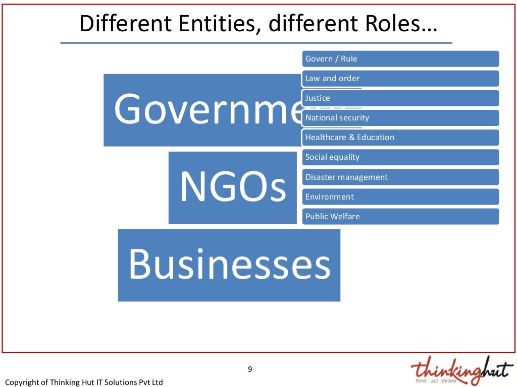 Perspectives on CSR presented at Corporate Governance Week by ICSI