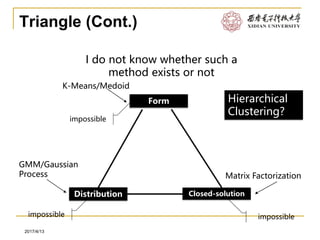Software Engineering2017/4/13
Triangle (Cont.)
I do not know whether such a
method exists or not
Form
Distribution Closed-solution
Hierarchical
Clustering?
GMM/Gaussian
Process
K-Means/Medoid
impossible
Matrix Factorization
impossible impossible
 