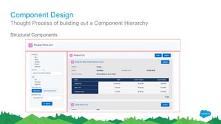 Component Design
Thought Process of building out a Component Hierarchy
Structural Components
 