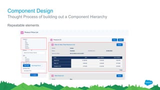 Component Design
Thought Process of building out a Component Hierarchy
Repeatable elements
 