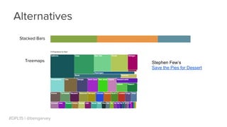 #DPL15 | @bengarvey
Alternatives
Stacked Bars
Treemaps Stephen Fews
Save the Pies for Dessert
 