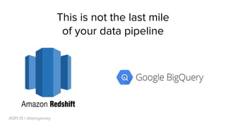 #DPL15 | @bengarvey
This is not the last mile
of your data pipeline
 