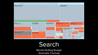Search
Mandel Bulldog Budget
Zoomable Treemap
 