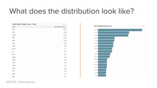 #DPL15 | @bengarvey
What does the distribution look like?
 