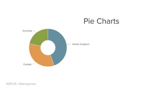 #DPL15 | @bengarvey
Pie Charts
 