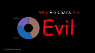 #DPL15 | @bengarvey
Pie ChartsWhy Are
Evil
 