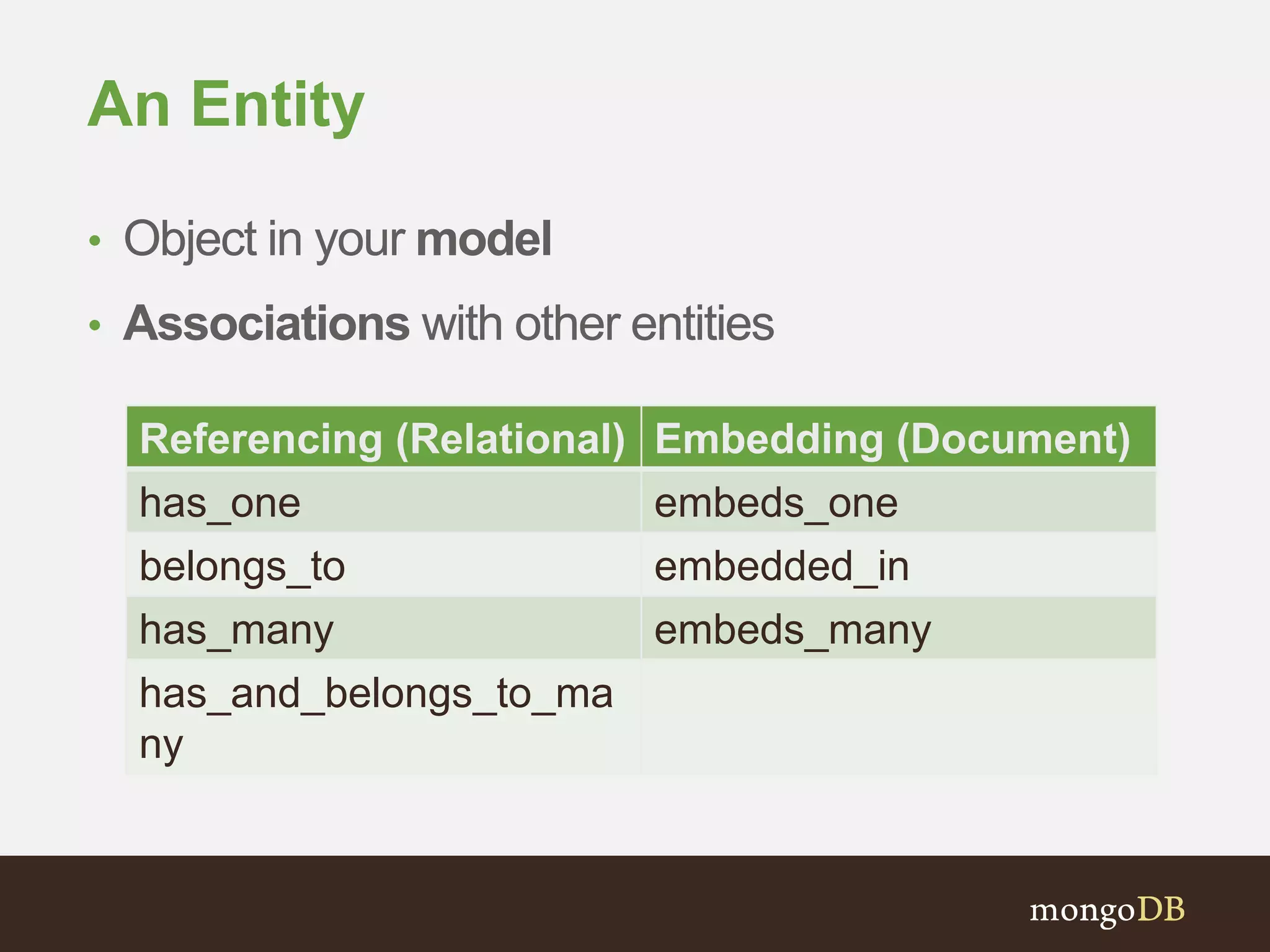 An Entity
• Object in your model
• Associations with other entities
An Entity
• Object in your model
• Associations with other entities
Referencing (Relational) Embedding (Document)
has_one embeds_one
belongs_to embedded_in
has_many embeds_many
has_and_belongs_to_ma
ny
 