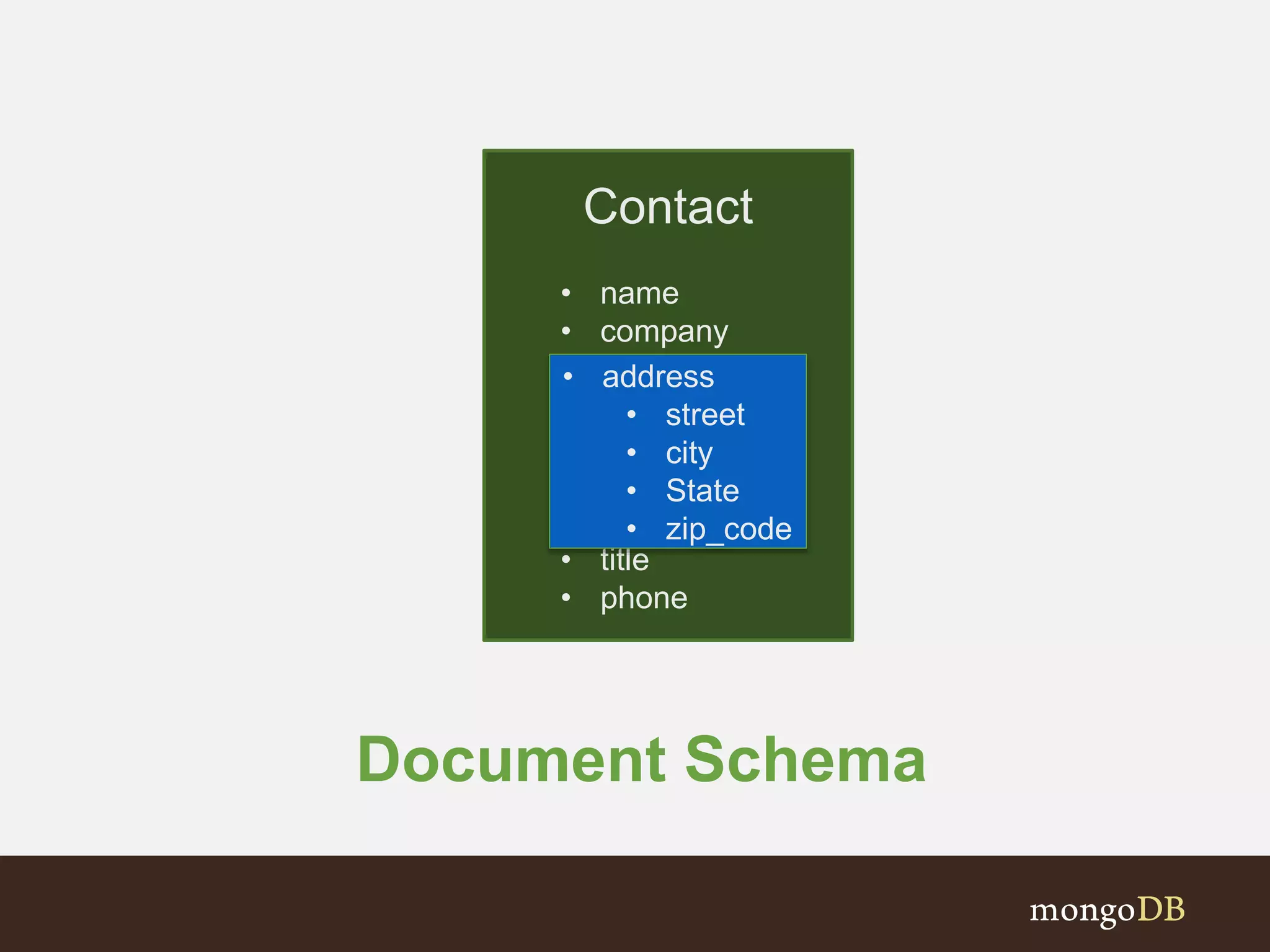 Contact
• name
• company
• adress
• Street
• City
• State
• Zip
• title
• phone
• address
• street
• city
• State
• zip_code
Document Schema
 