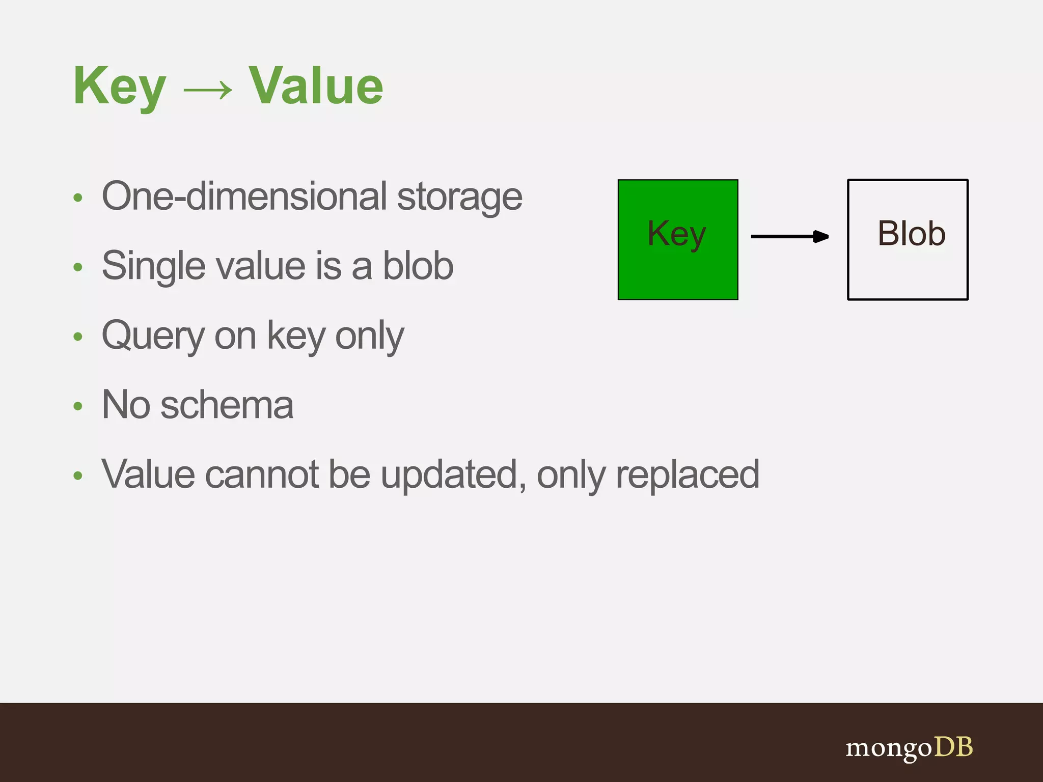 Key → Value
• One-dimensional storage
• Single value is a blob
• Query on key only
• No schema
• Value cannot be updated, only replaced
Key Blob
 