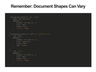 Remember: Document Shapes Can Vary
> db.patrons.insert({ _id : “bob”,
name: ”Bob Nobooks",
address: {
street: ”139 W45 St. ",
city: ”NY",
state: ”NY",
country: ”USA”
}
}
> db.patrons.find({},{“_id”: 1, ”address”:1})
{ _id: “joe”,
address: {
street: "123 Fake St. ",
city: "Faketon",
state: "MA",
zip: “12345”
}
}
{ _id: ”bob",
address: {
street: ”139 W45 St. ",
city: ”NY",
state: ”NY",
country: ”USA”
}
}
 