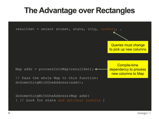 20
The Advantage over Rectangles
resultSet = select street, state, city, country, …
Map addr = processIntoMap(resultSet);
// Pass the whole Map to this function:
doSomethingWithOneAddress(addr);
doSomethingWithOneAddress(Map addr)
{ // Look for state and optional country }
Queries must change
to pick up new columns
Compile-time
dependency to process
new columns to Map
 