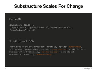 21
Substructure Scales For Change
MongoDB
db.patrons.find({},
{”myAddress”:1,”yourAddress”:1,”brokerAddress”:1,
“momsAddress”:1, …})
Traditional SQL
resultSet = select mystreet, mystate, mycity, mycountry,
yourstreet, yourstate, yourcity, yourcountry, brokerstreet,
brokerstate, brokercity, brokercountry, momsstreet,
momsstate, momscity, momscountry, …
 