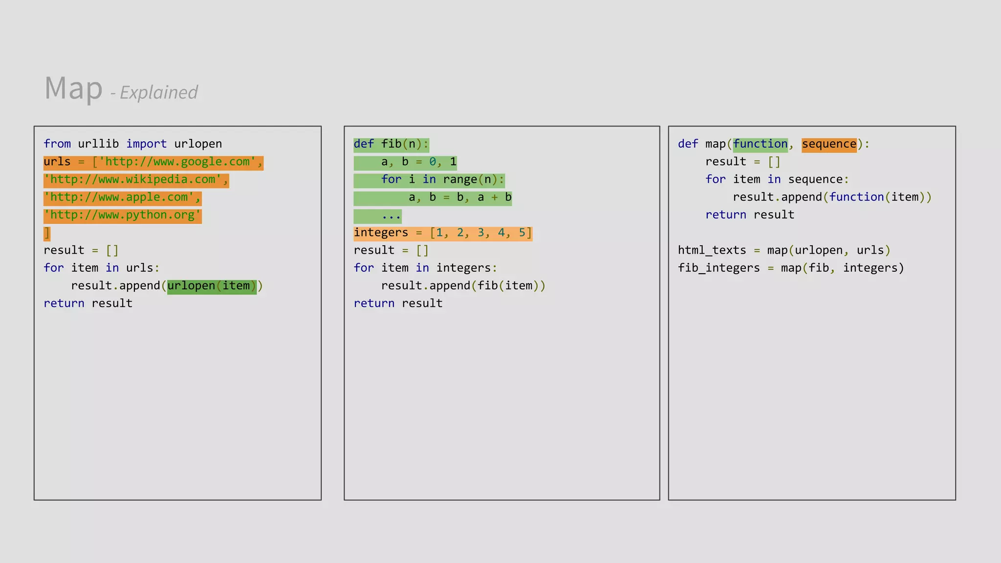 Map - Explained
from urllib import urlopen
urls = ['http://www.google.com',
'http://www.wikipedia.com',
'http://www.apple.com',
'http://www.python.org'
]
result = []
for item in urls:
result.append(urlopen(item))
return result
def fib(n):
a, b = 0, 1
for i in range(n):
a, b = b, a + b
...
integers = [1, 2, 3, 4, 5]
result = []
for item in integers:
result.append(fib(item))
return result
def map(function, sequence):
result = []
for item in sequence:
result.append(function(item))
return result
html_texts = map(urlopen, urls)
fib_integers = map(fib, integers)
 