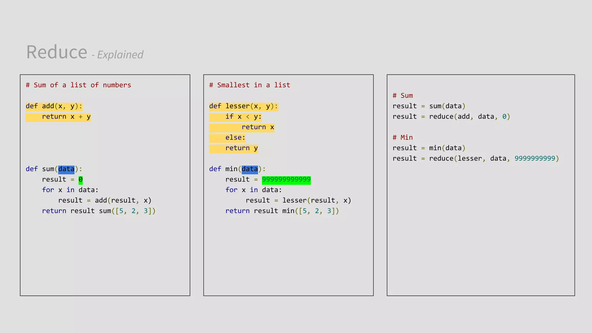 Reduce - Explained
# Sum of a list of numbers
def add(x, y):
return x + y
def sum(data):
result = 0
for x in data:
result = add(result, x)
return result sum([5, 2, 3])
# Smallest in a list
def lesser(x, y):
if x < y:
return x
else:
return y
def min(data):
result = 999999999999
for x in data:
result = lesser(result, x)
return result min([5, 2, 3])
# Sum
result = sum(data)
result = reduce(add, data, 0)
# Min
result = min(data)
result = reduce(lesser, data, 9999999999)
 