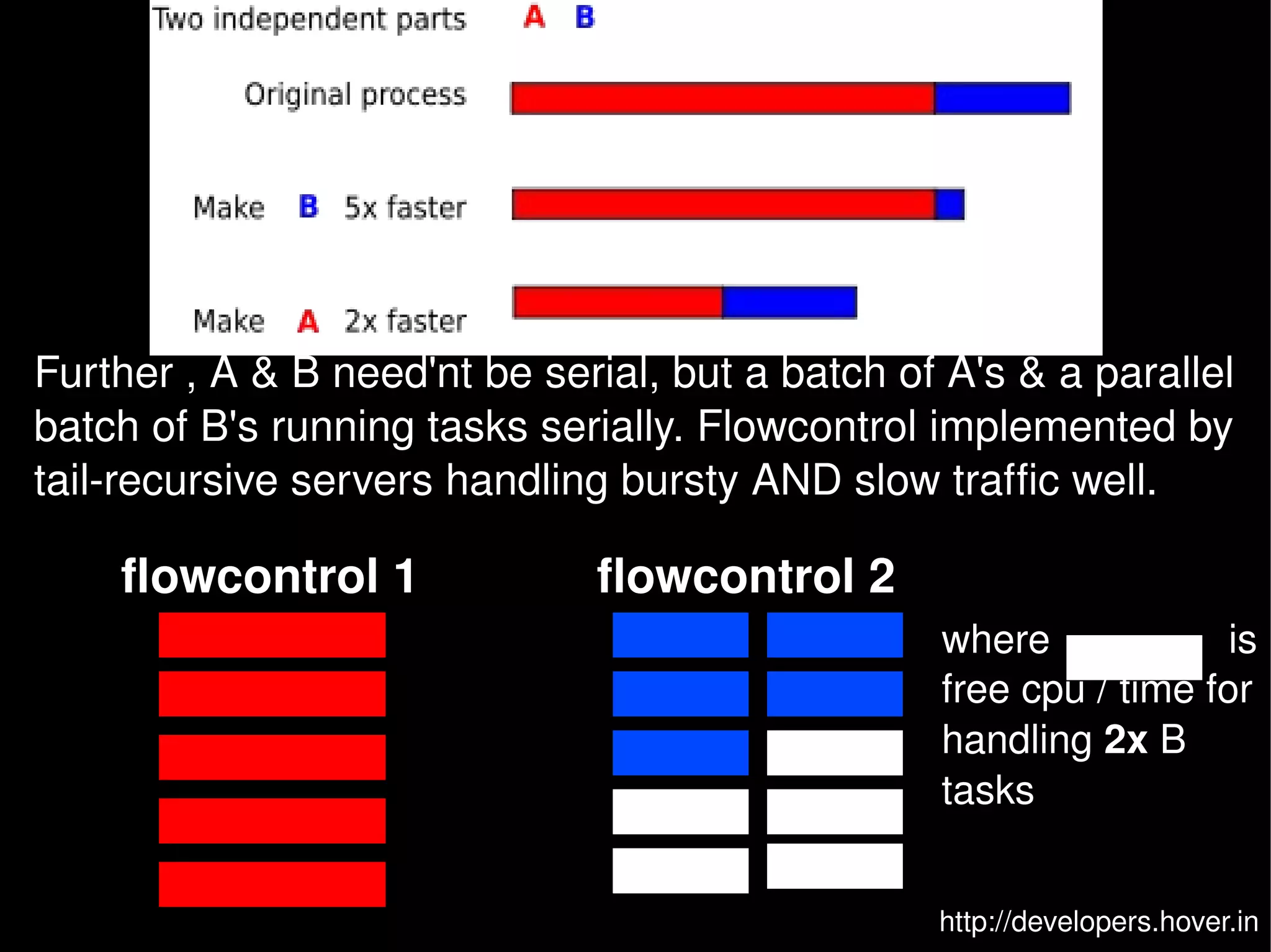 thinking in key value stores
