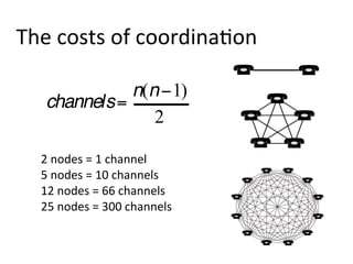 The	
  costs	
  of	
  coordinaKon
2	
  nodes	
  =	
  1	
  channel
5	
  nodes	
  =	
  10	
  channels
12	
  nodes	
  =	
  66...