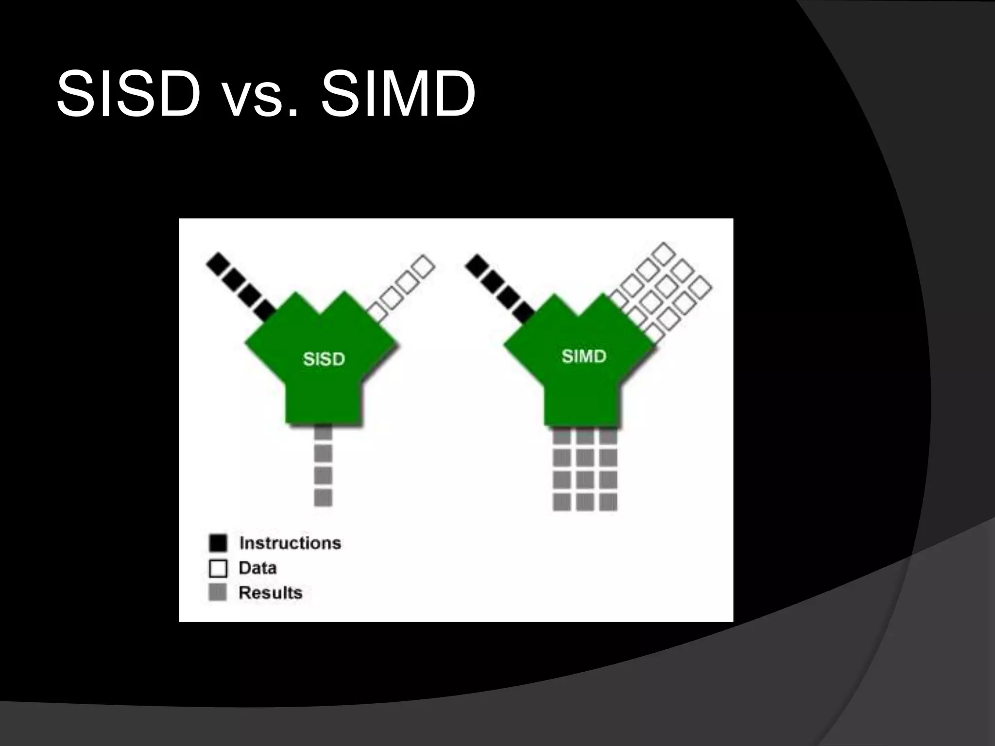 SISD vs. SIMD
 