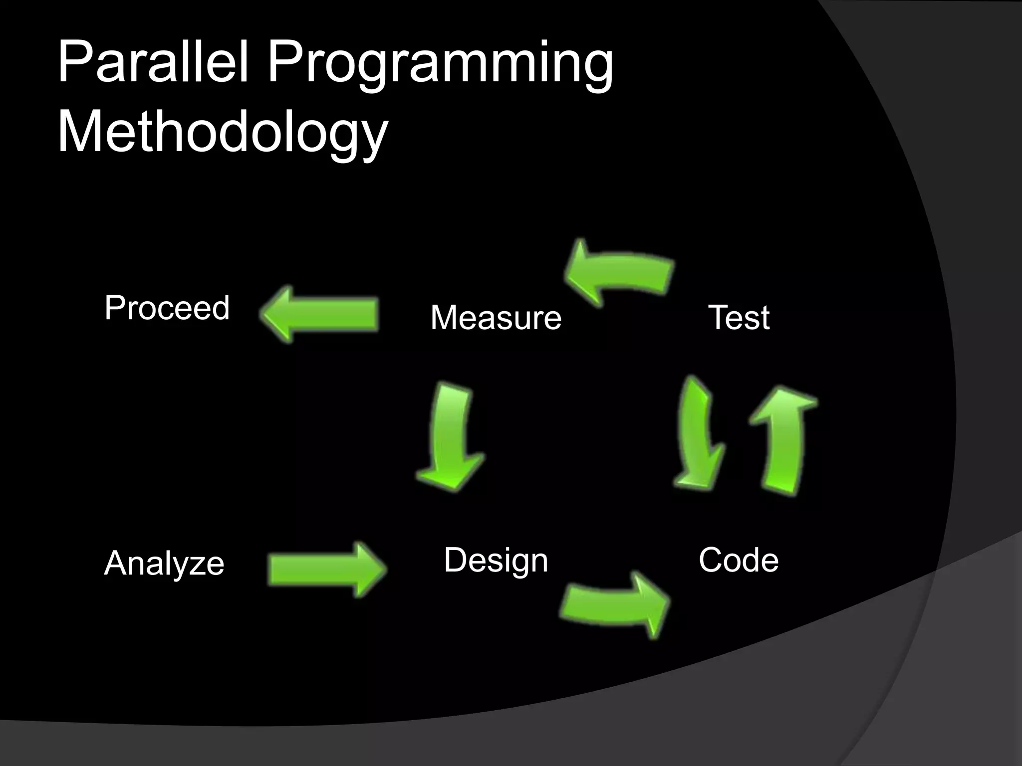 Parallel Programming
Methodology

 Proceed     Measure   Test




 Analyze     Design    Code
 