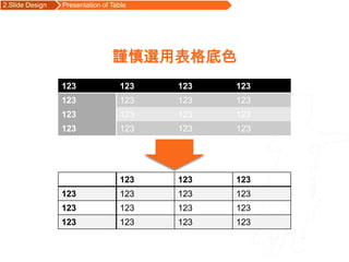2.Slide Design   Presentation of Table




                                 謹慎選用表格底色
                 123               123   123   123
                 123               123   123   123
                 123               123   123   123
                 123               123   123   123




                                   123   123   123
                 123               123   123   123
                 123               123   123   123
                 123               123   123   123
 