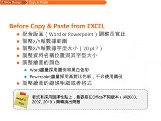 2.Slide Design       Copy & Paste




     Before Copy & Paste from EXCEL
                配合版面（Word or Powerpoint）調整長寬比
                調整X/Y軸數據範圍
                調整X/Y軸數據字型大小（20 pt ?）
                調整資料名稱位置與其字型大小
                調整繪圖的顏色
                    Word盡量採用圖例和黑白色彩
                    Powerpoint盡量採用高對比色彩，不必使用圖例
                調整繪圖的線條粗細或者格式

                      若沒有採用選擇性貼上，最容易在Office不同版本（如2003,
                      2007, 2010）間轉換出問題
 