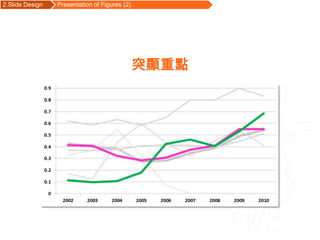 2.Slide Design   Presentation of Figures (2)




                                               突顯重點
 