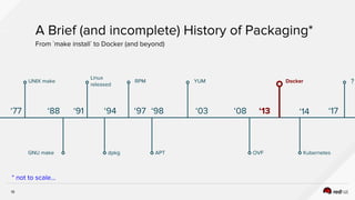 16
UNIX make
‘77
GNU make
‘88
A Brief (and incomplete) History of Packaging*
From `make install` to Docker (and beyond)
* not to scale...
Linux
released
‘91
dpkg
‘94
RPM
‘97 ‘98
APT
YUM
‘03
?
‘17
OVF
‘08
Docker
‘13
Kubernetes
‘14
 