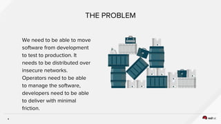 4
THE PROBLEM
We need to be able to move
software from development
to test to production. It
needs to be distributed over
insecure networks.
Operators need to be able
to manage the software,
developers need to be able
to deliver with minimal
friction.
 