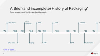 6
UNIX make
‘77
GNU make
‘88
A Brief (and incomplete) History of Packaging*
From `make install` to Docker (and beyond)
* not to scale...
Linux
released
‘91
dpkg
‘94
RPM
‘97 ‘98
APT
YUM
‘03
?
‘17
OVF
‘08
Docker
‘13
Kubernetes
‘14
 