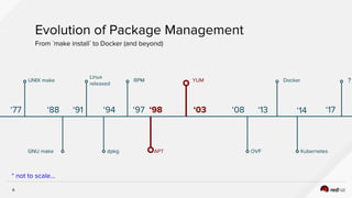 8
UNIX make
‘77
GNU make
‘88
Evolution of Package Management
From `make install` to Docker (and beyond)
* not to scale...
Linux
released
‘91
dpkg
‘94
RPM
‘97 ‘98
APT
YUM
‘03
?
‘17
OVF
‘08
Docker
‘13
Kubernetes
‘14
 