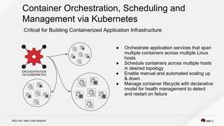 RED HAT AND CONTAINERS
Container Orchestration, Scheduling and
Management via Kubernetes
Critical for Building Containeriz...