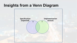 Insights from a Venn Diagram
 