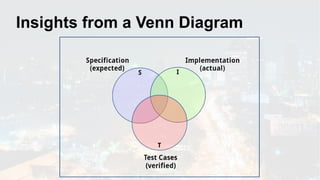 Insights from a Venn Diagram
 