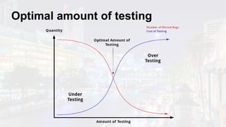Optimal amount of testing
 