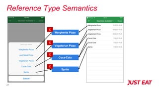 Reference Type Semantics
27
Margherita Pizza
C
Vegetarian Pizza
C
Coca-Cola
C
Sprite
C
 